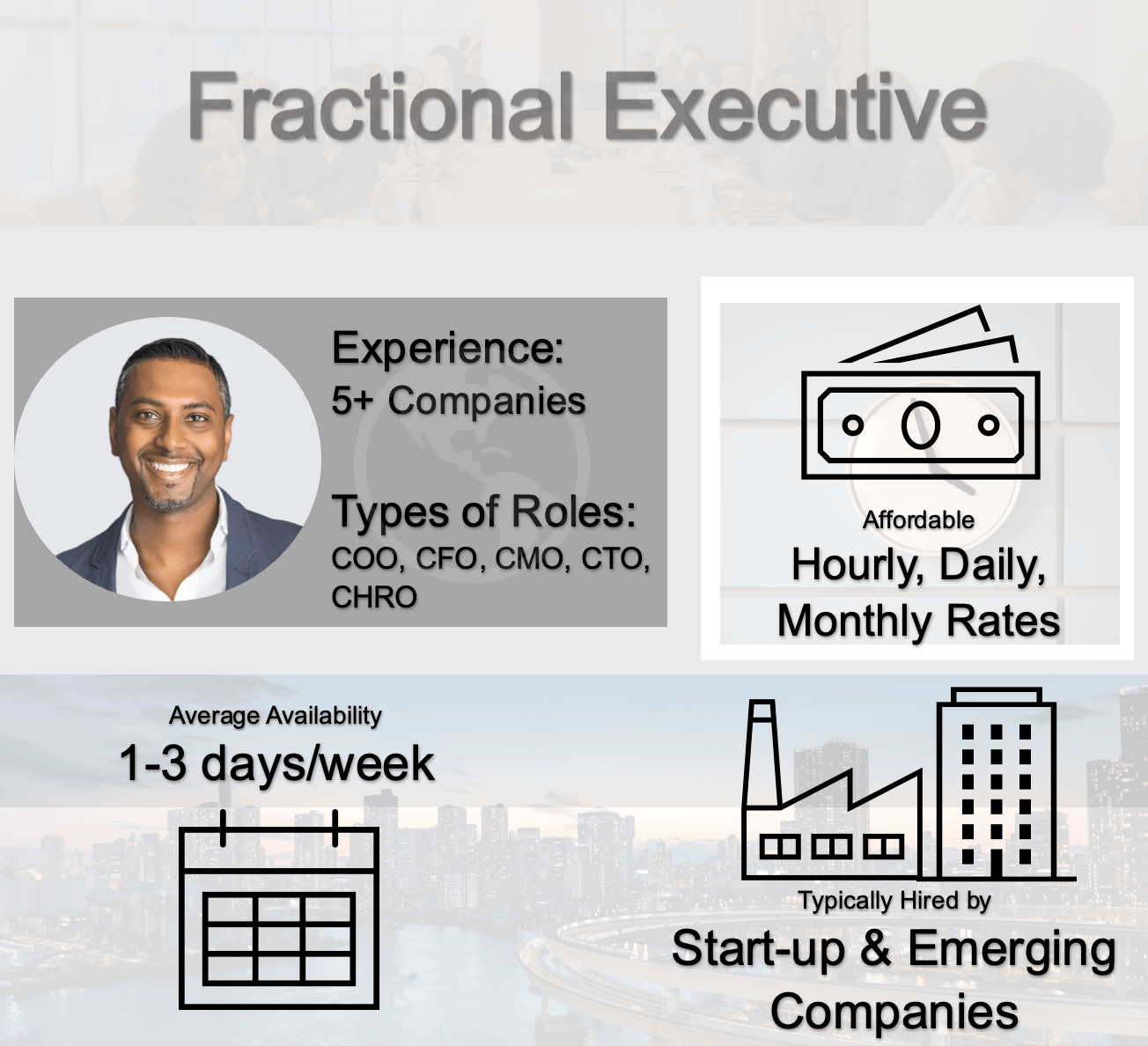 Fractional Executive Stats & Facts