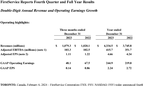 FirstService Brands Q4 2023 Results
