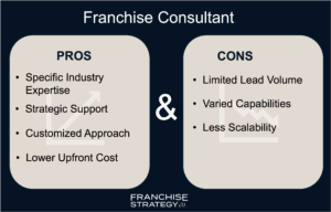 Franchise Consultant