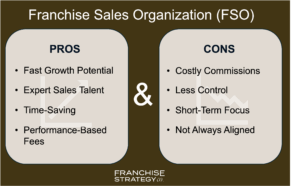 Franchise Sales Organization