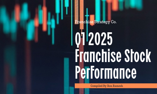 Q1 2025 Franchise Stock Performance